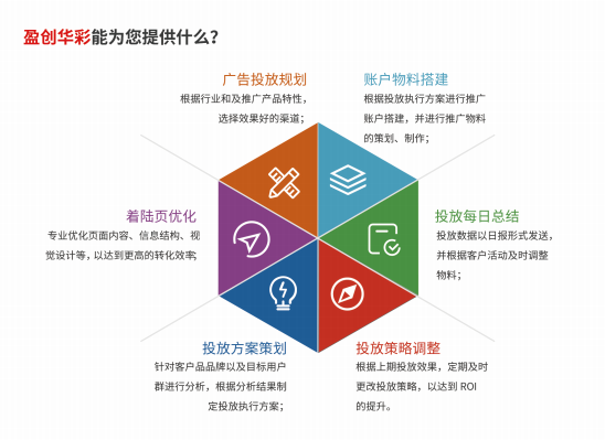 网站搜索结果排名优化